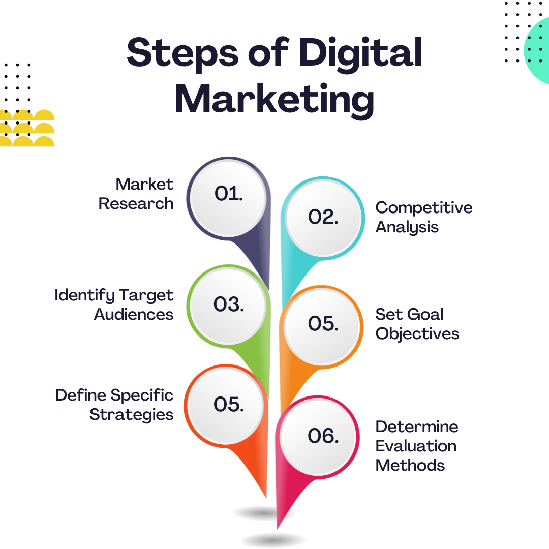 Digital Marketing Agency Instagram Post